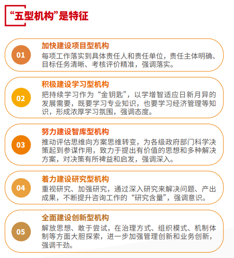 五型機構.png 五型機構.png